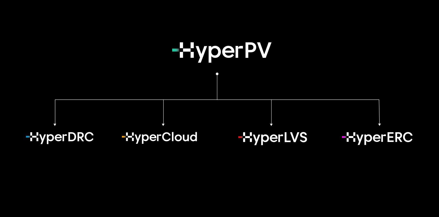 HyperPv-architecture-branding-by-BroHouse