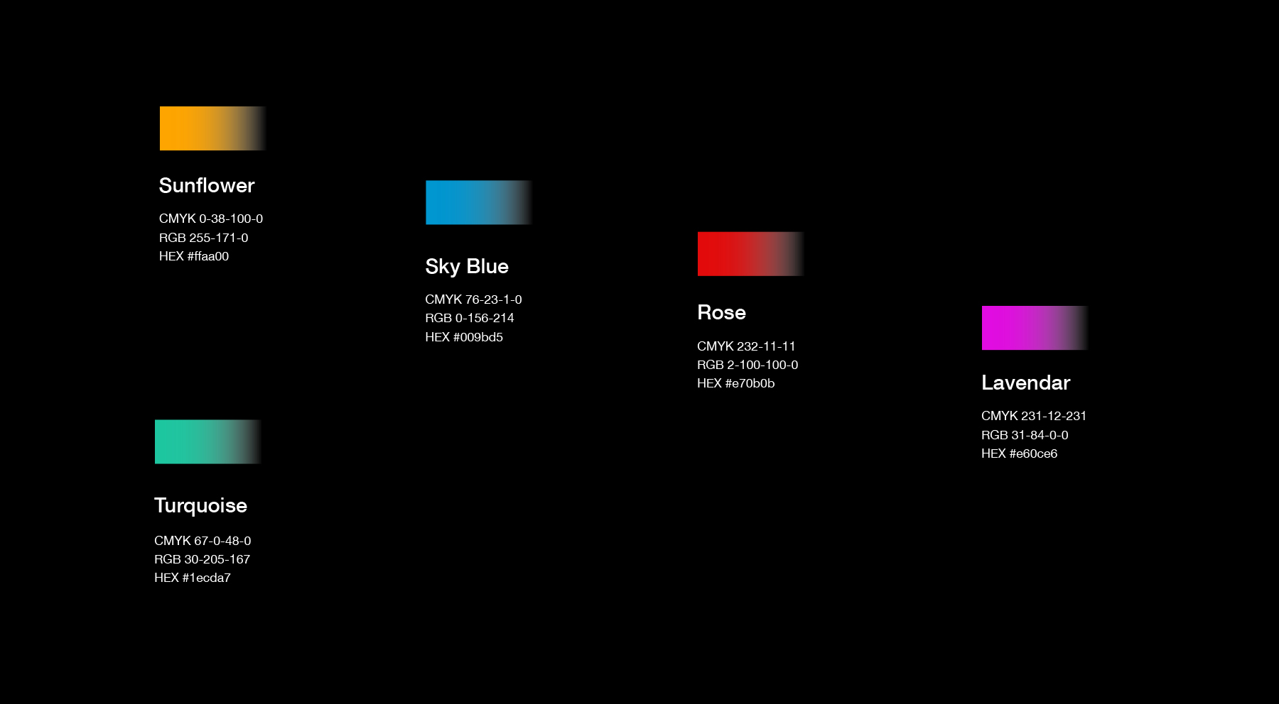 HyperPv Colour code | Chip System Verification